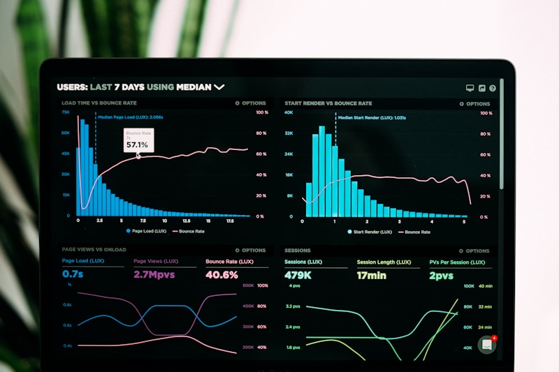 DigiPro case study